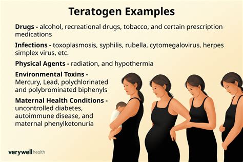 teratogel|Teratogens: Examples, Risks, and Prevention.